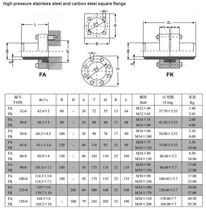 Высокие фланцы ASTM a 182 кованой стали фланца квадрата давления, GR F1, F11, F22, F5, F9, F91 ANSI B16.5, ANSI B16.47