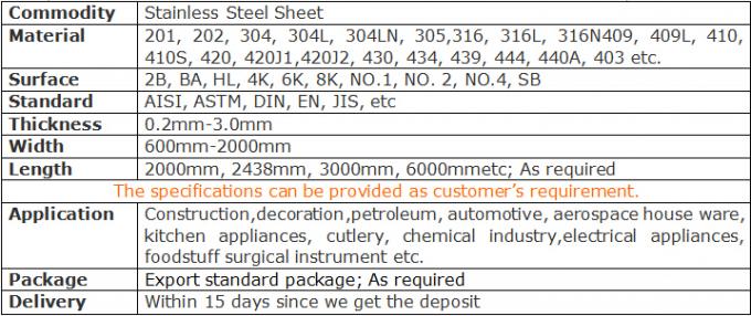 Аустенитовый лист нержавеющей стали /plate 420 цен