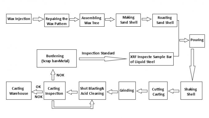 Штуцеры трубы водопровода нержавеющей стали Ss 304 гидравлические перекрестные 3