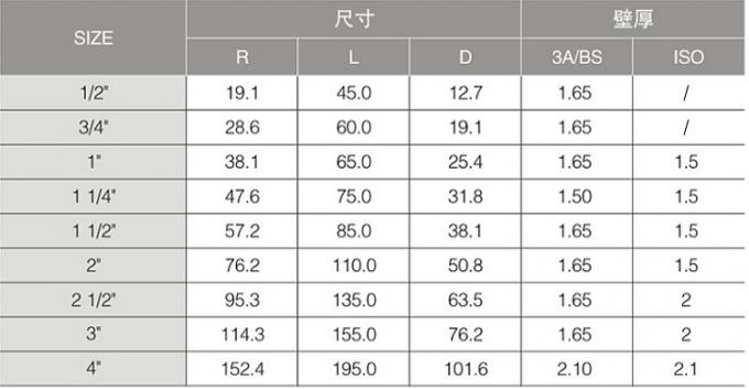 4" тип санитарный 90 локоть локтя Ss 316l длинный сваренный градусами с 3A аттестовало 0