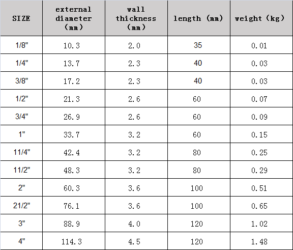 Штуцеры трубы нержавеющей стали 2 дюйма сс 304 сс316 нпт бспт с резьбой колено 90 градусов 10