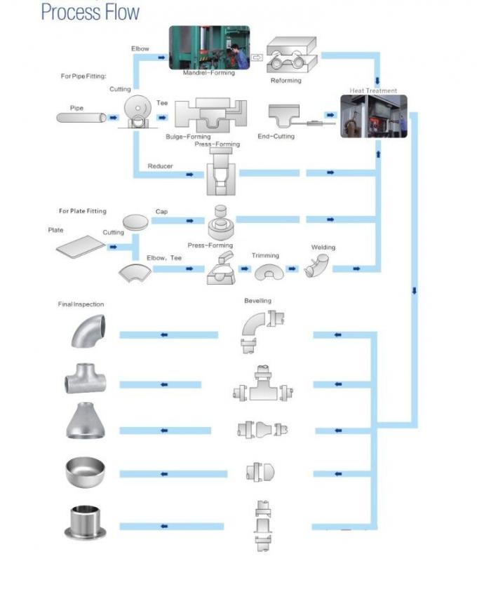 Металлическая горячая продажа Фитинги для углеродных труб из нержавеющей стали для нефти / газа / воды Промышленные концентрические редукторы 9