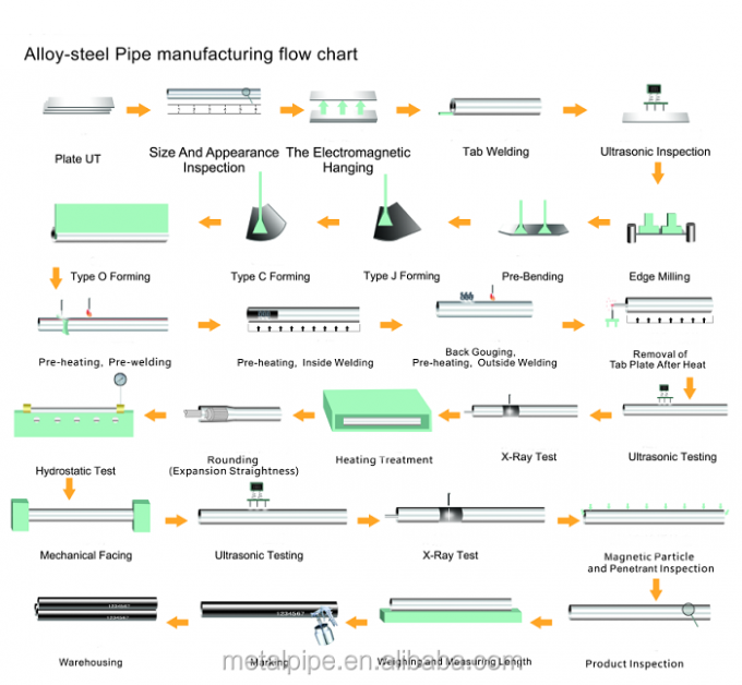 Высококачественная полированная бесшовная труба из нержавеющей стали 201 304 316 квадратная форма свариваемая 904L 409L стальная труба стандарты JIS/EN/ASIS 5