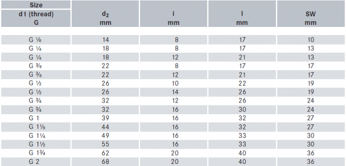 Металл высокое качество 304 нержавеющей стали трубы подключение твердые квадратные головки пробка 1/2/3/4/6 пунктов NPT1/2 1