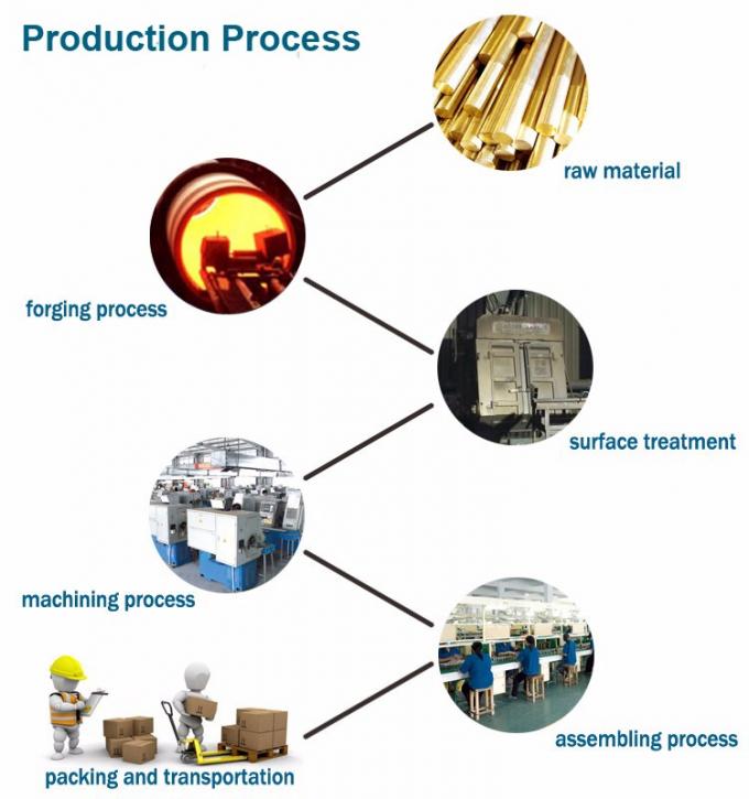 ASTM ASME A515-60 API 590 150 LBS 3/4 "Нержавеющая сталь очки слепые фигура 8 фланц 1