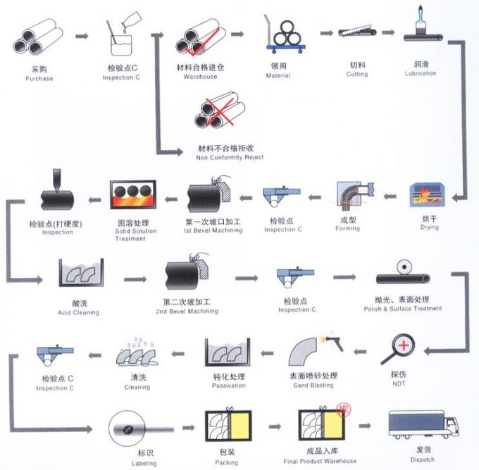 Металл DIN86037 DIN2642 CuNi10Fe1Mn CuNi 9010 RA OD57 2INCH PN10 PN16 Внешний фланц 9